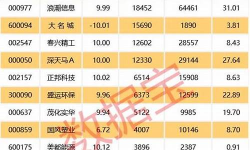 688702发行价(688037发行价)_https://www.rzcpcj.com_天猫运营_第1张