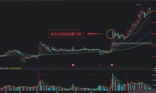 什么是放量下跌(什么是放量下跌和放量上涨)_https://www.rzcpcj.com_开网店_第1张