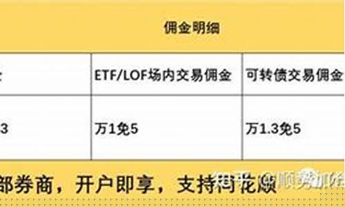 启牛证券账户怎么开通(启牛券商开户)_https://www.rzcpcj.com_直通车_第1张
