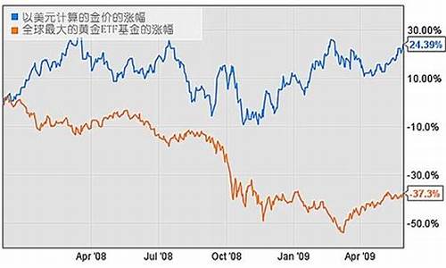 正大国际黄金期货行情(国际黄金期货行情最新消息)_https://www.rzcpcj.com_直通车_第1张