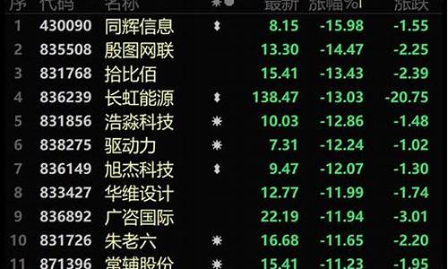 中签新股第一天上市有什么规定(中签新股第一天上市涨停规则)_https://www.rzcpcj.com_淘宝运营_第1张