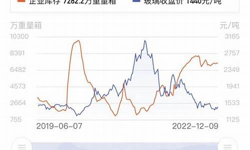 天津玻璃期货行情走势(玻璃期货市场行情)_https://www.rzcpcj.com_直通车_第1张