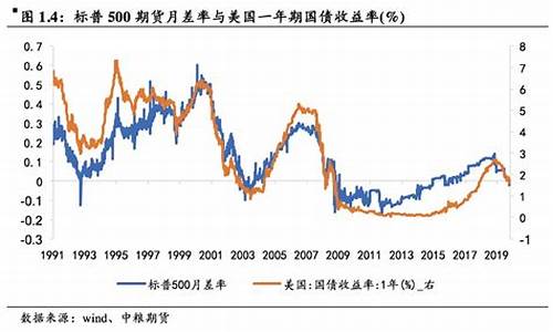 期货基差变小(期货基差大是做空还是做多)_https://www.rzcpcj.com_开网店_第1张