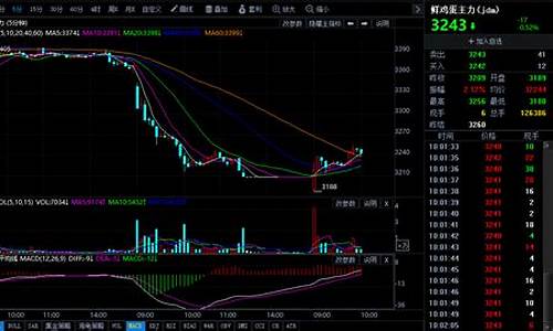 上海鸡蛋期货行情走势(今日上海鸡蛋最新价格)_https://www.rzcpcj.com_淘宝运营_第1张