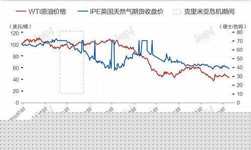 战争对期货行情的影响(打仗对商品期货影响)_https://www.rzcpcj.com_直通车_第1张