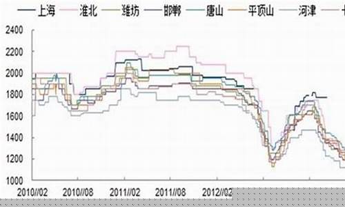 国际期货焦炭24小时行情(国际期货焦炭24小时行情最新)_https://www.rzcpcj.com_天猫运营_第1张