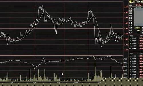 期货日内震荡行情交易策略(期货震荡指标有哪些)_https://www.rzcpcj.com_直通车_第1张