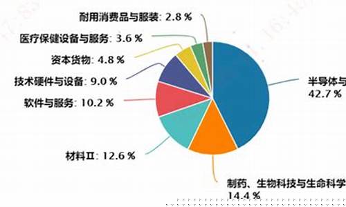 科创50高估(科创50值得)_https://www.rzcpcj.com_直通车_第1张