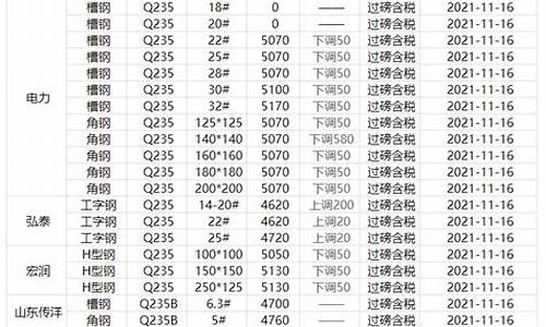 临沂钢材期货行情网址(临沂钢材市场价格行情)_https://www.rzcpcj.com_直通车_第1张
