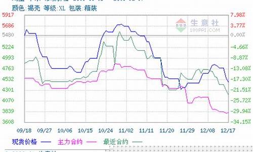 最近几年鸡蛋期货行情(2021年鸡蛋期货)_https://www.rzcpcj.com_天猫运营_第1张