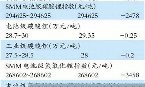 广州碳酸锂期货行情最新消息(广州碳期货交易所利好个股)_https://www.rzcpcj.com_天猫运营_第1张
