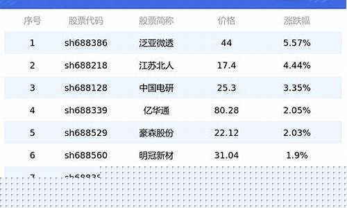 创业板最近上市的公司排名(创业板最近上市的公司排名榜)_https://www.rzcpcj.com_直通车_第1张
