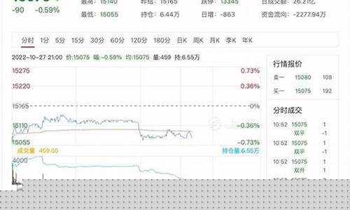 上海炉铅期货股市行情(上海铅期货今日行情)_https://www.rzcpcj.com_天猫运营_第1张