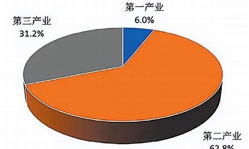 我国第一第二第三产业(我国第一第二第三产业占GDP是多少)_https://www.rzcpcj.com_直通车_第1张