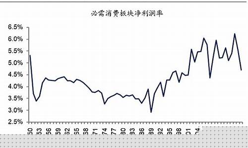 必需消费品行业龙头股票(必需性消费股票)_https://www.rzcpcj.com_淘宝运营_第1张