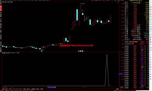 尾盘量化选股器(尾盘选股指标源码)_https://www.rzcpcj.com_淘宝运营_第1张