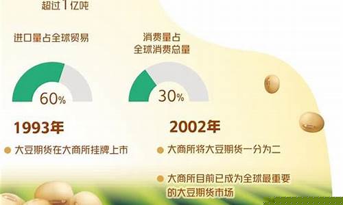 大豆期货2206实时行情(大豆期货最新行情)_https://www.rzcpcj.com_天猫运营_第1张