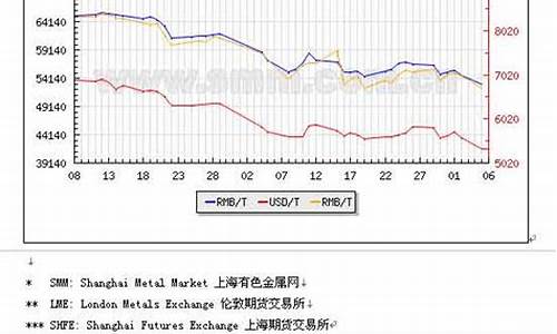 上海期货有色板块价格行情(上海期货有色板块价格行情查询)_https://www.rzcpcj.com_开网店_第1张