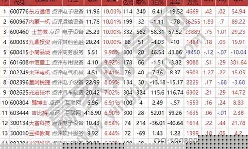 中证500股票明细(中证500股票查询)_https://www.rzcpcj.com_开网店_第1张