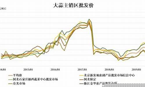 大蒜今日期货行情(大蒜期货行情大蒜的价格)_https://www.rzcpcj.com_淘宝运营_第1张