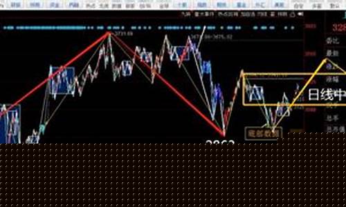a股大盘今日走势图解(a股大盘行情走势)_淘宝运营_第1张_电商运营网 a股大盘今日走势图解(a股大盘行情走势)_https://www.rzcpcj.com_淘宝运营_第1张