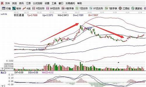 今天股票涨跌情况如何(股票603116今天涨跌)_https://www.rzcpcj.com_开网店_第1张