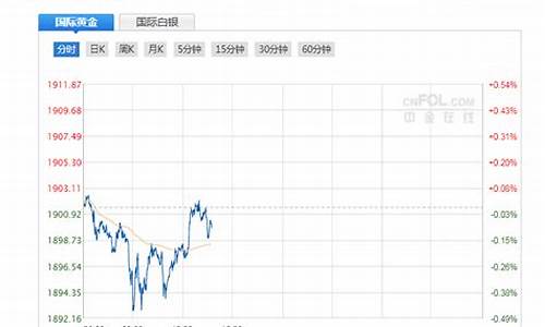 黄金期货在线直播室(黄金期货实时)_https://www.rzcpcj.com_淘宝运营_第1张