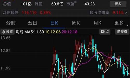 怎么看股市k线基础知识(股票入门基础知识怎样看k线)_https://www.rzcpcj.com_淘宝运营_第1张