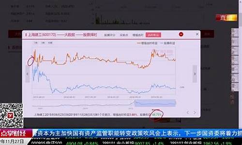 财经直播帐号怎么做(财经直播帐号怎么做的)_https://www.rzcpcj.com_开网店_第1张