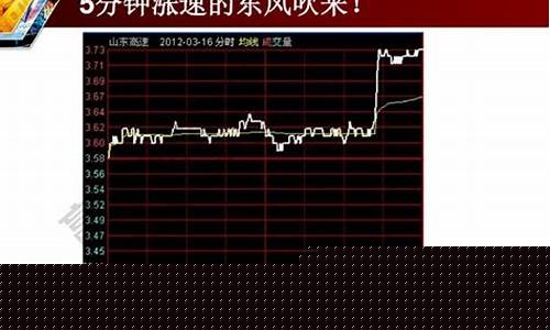 五分钟涨速选股技巧(五分钟涨幅榜选股)_https://www.rzcpcj.com_开网店_第1张