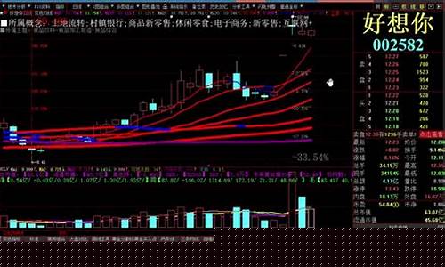 股市直播间最近消息是什么(股市直播间最近消息是什么意思)_https://www.rzcpcj.com_天猫运营_第1张