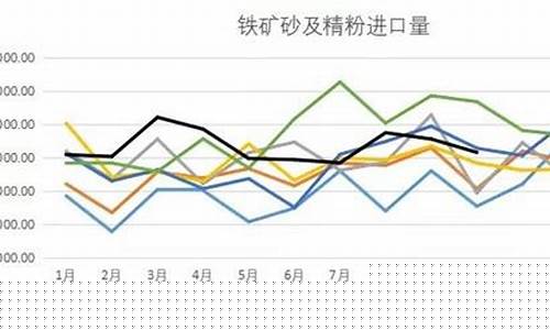 铁矿期货最新直播(铁矿石期货交易限额)_https://www.rzcpcj.com_直通车_第1张