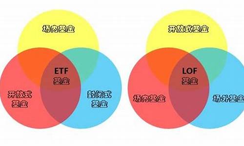lof和etf有什么不同(lof和etf的不同点)_https://www.rzcpcj.com_天猫运营_第1张