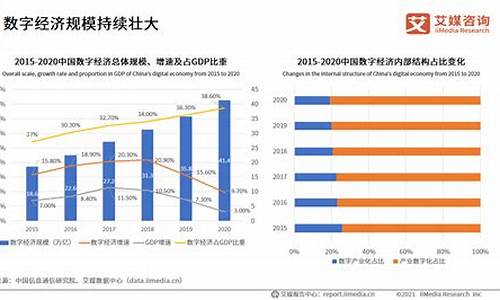 中国数字经济发展现状及趋势(中国数字经济发展现状及趋势研究)_https://www.rzcpcj.com_开网店_第1张