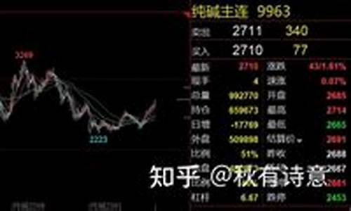 纯碱期货走势图解讲解直播(纯碱期货代码)_https://www.rzcpcj.com_天猫运营_第1张