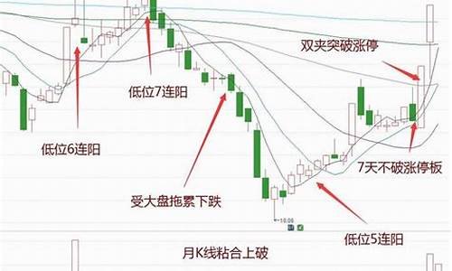 五步选股法(选股五要素)_https://www.rzcpcj.com_淘宝运营_第1张