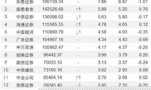炒股哪家证券公司开户好(a股开户哪个证券公司好)_https://www.rzcpcj.com_直通车_第1张