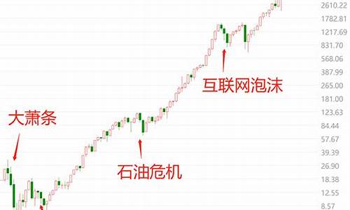 沪深300 500(沪深300 500日均线)_https://www.rzcpcj.com_直通车_第1张
