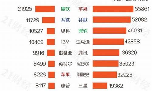 中国最强科技公司排行榜(中国最厉害科技公司)_https://www.rzcpcj.com_淘宝运营_第1张