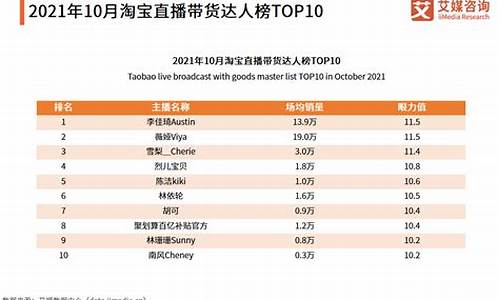 财经直播平台排行2016(财经直播平台排行2016年)_https://www.rzcpcj.com_开网店_第1张