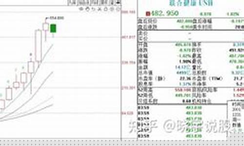 股市直播领头羊是谁领的(股市直播领头羊是谁领的啊)_https://www.rzcpcj.com_天猫运营_第1张