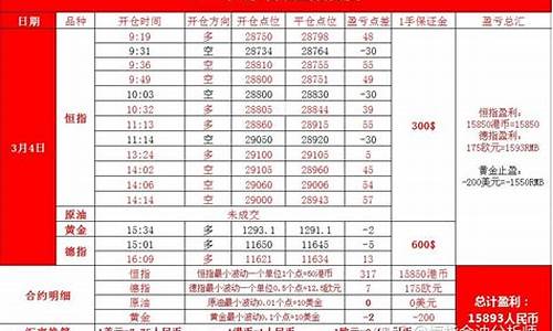 至尊阁恒指期货喊单直播室(恒指期货直播室)_https://www.rzcpcj.com_天猫运营_第1张