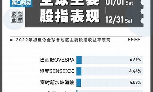 第一财经全球股市直播(第一财经直播频道全球股市)_https://www.rzcpcj.com_淘宝运营_第1张