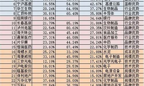 a股值得长期投资的公司(适合长期投资股票排名)_https://www.rzcpcj.com_淘宝运营_第1张
