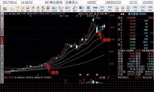 股市直播万人建仓(股市直播万人建仓是真的吗)_https://www.rzcpcj.com_开网店_第1张