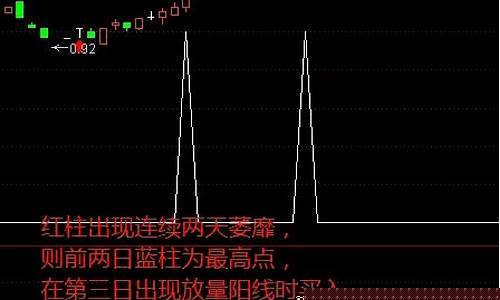 一分钟学会macd线图(macd三个参数的意义)_https://www.rzcpcj.com_直通车_第1张