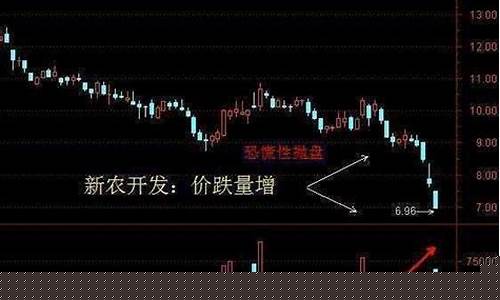 成交量在哪里显示出来(股票如何看成交量图解)_https://www.rzcpcj.com_直通车_第1张