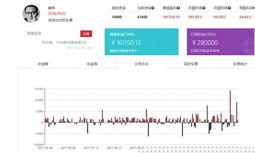 直播期货喊单哪个好(期货直播间喊单)_https://www.rzcpcj.com_开网店_第1张
