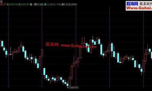 k线15分30分60分口诀(k线15分30分60分口诀解读)_https://www.rzcpcj.com_直通车_第1张