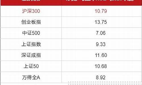 入选沪深300好处(入选沪深300的条件)_https://www.rzcpcj.com_直通车_第1张